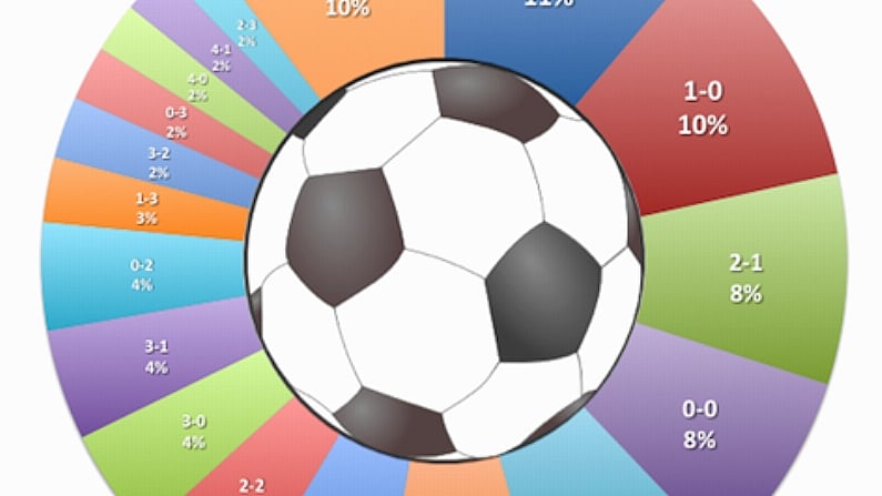 frequency of football scorelines 1901-2011