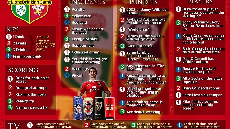 The British And Irish Lions Drinking Game