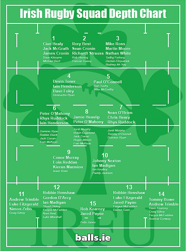 irish rugby depth