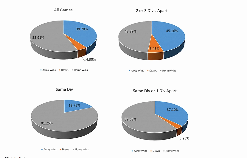 stats