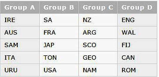 updated rwc draw