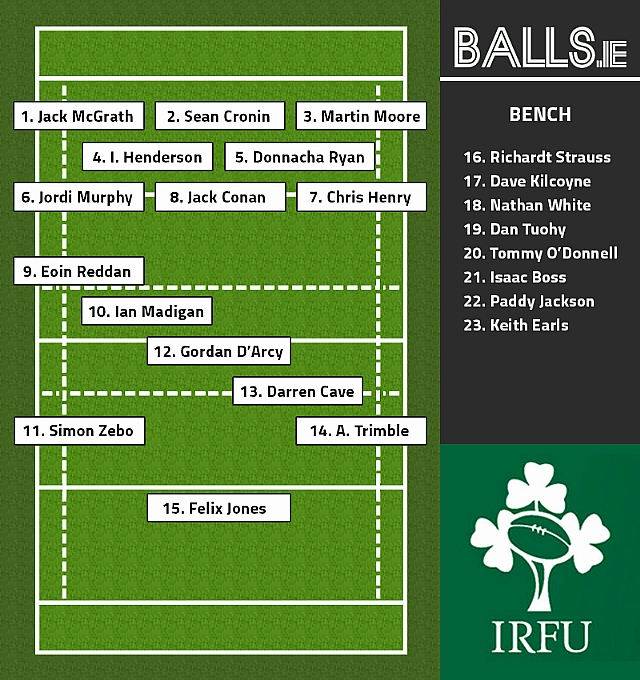 ireland rugby depth