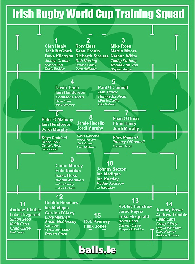 Ireland World Cup Training Squad