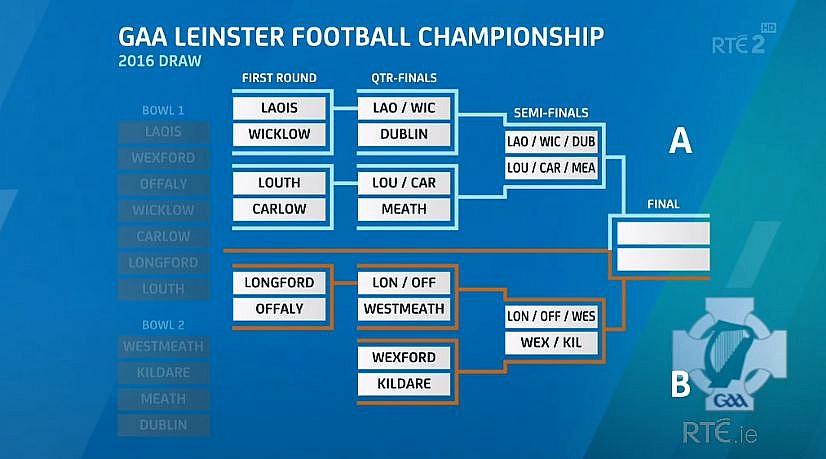 leinster foot