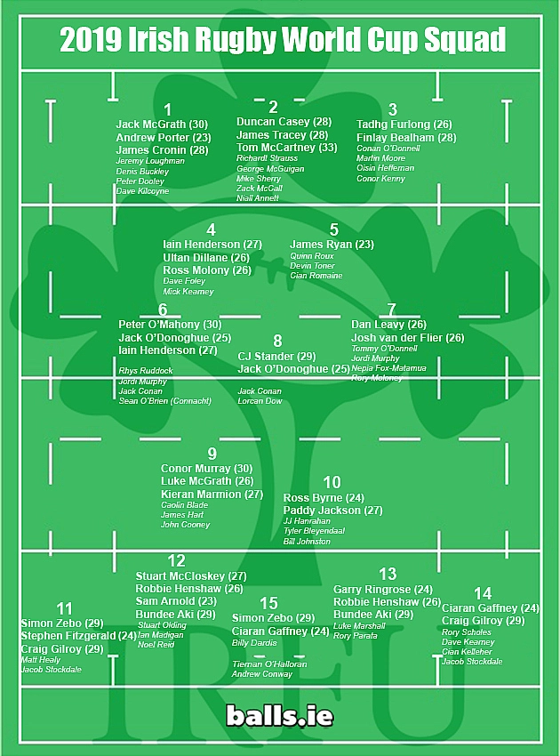 ireland 2019 squad