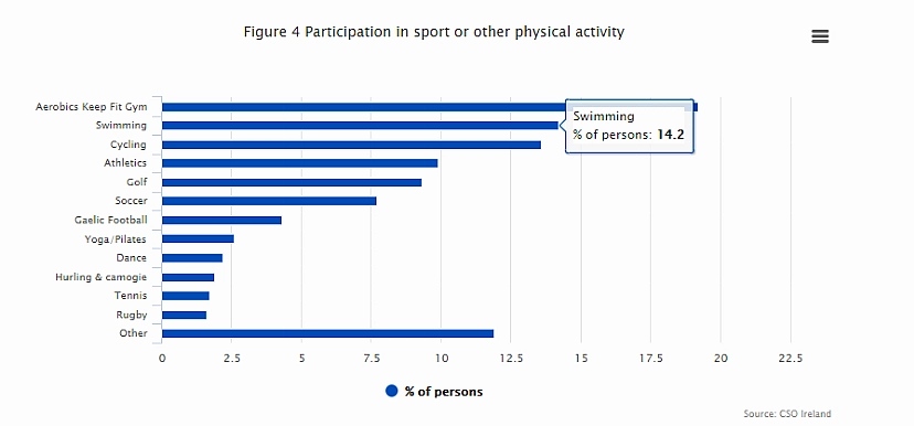 rugby irelands most popular sport 