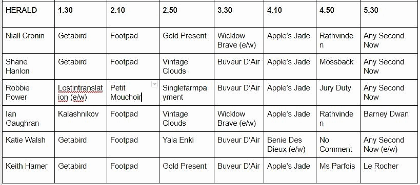 cheltenham tips day one