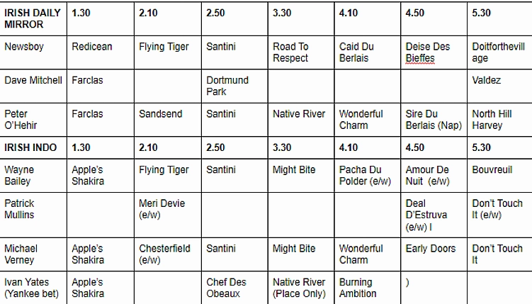 cheltenham tipster table