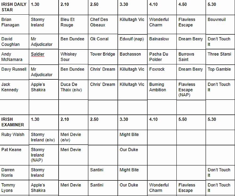 cheltenham tipster table