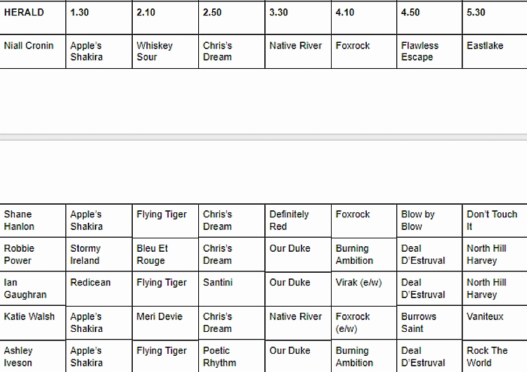 cheltenham tipster table