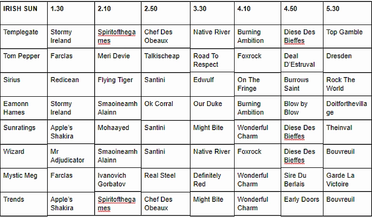 cheltenham tipster table