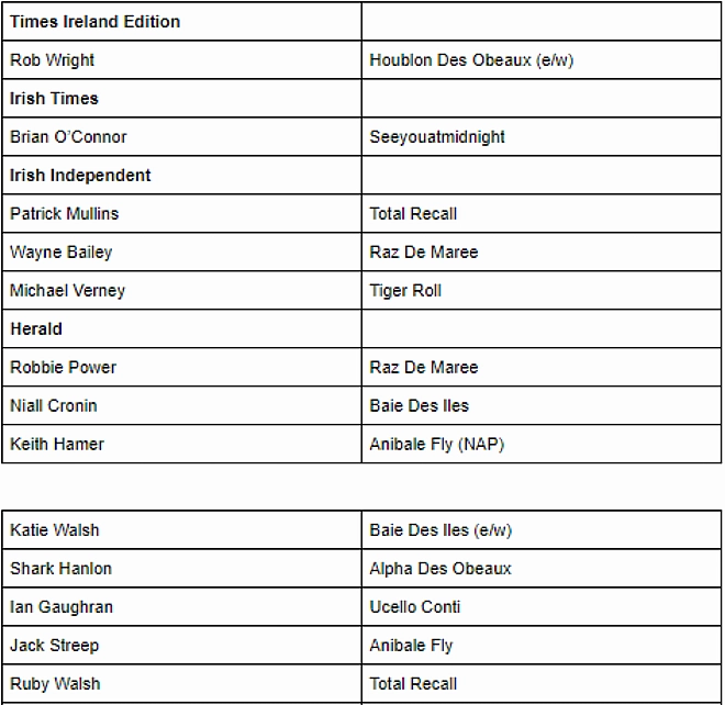 grand national tipster table 