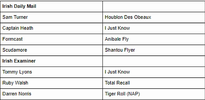 grand national tipster table