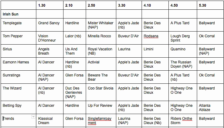 Cheltenham Tips