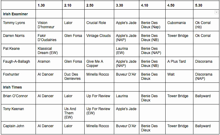 Cheltenham Tips