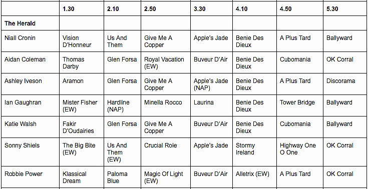 Cheltenham Tips