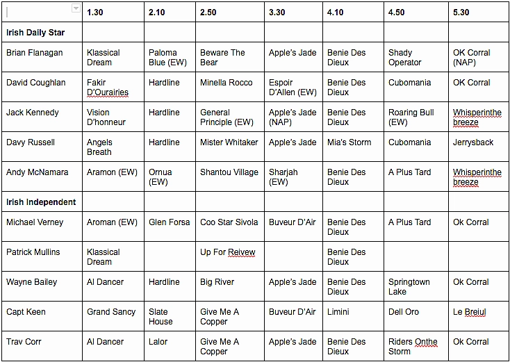 Cheltenham Tips