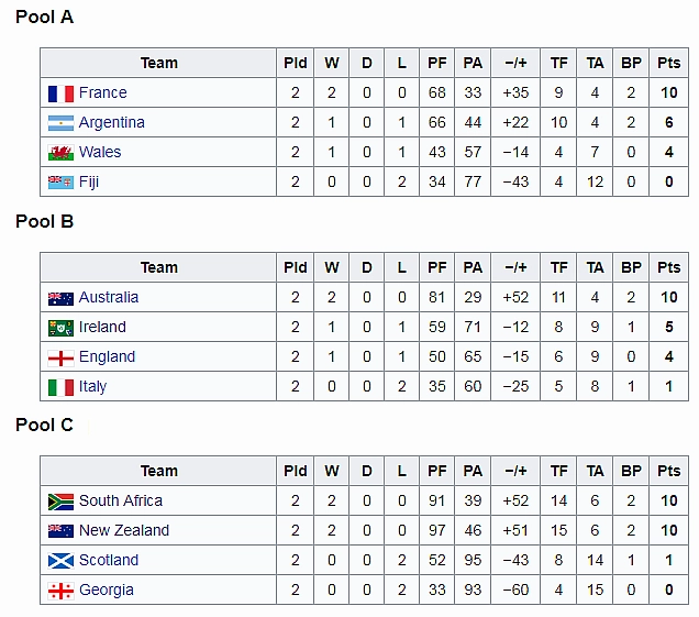 ireland u20s world rugby u20 championship 2019 standings