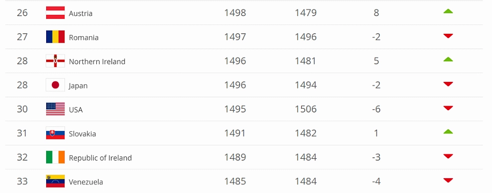 fifa world rankings