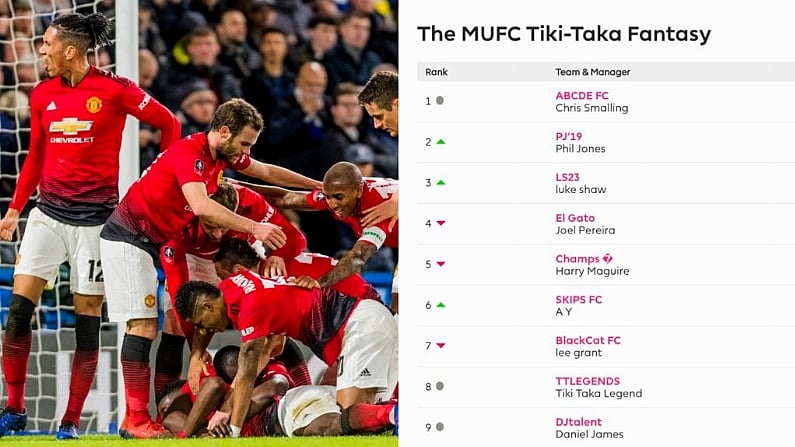 Somebody Has Found The Manchester United Players' Fantasy Football League