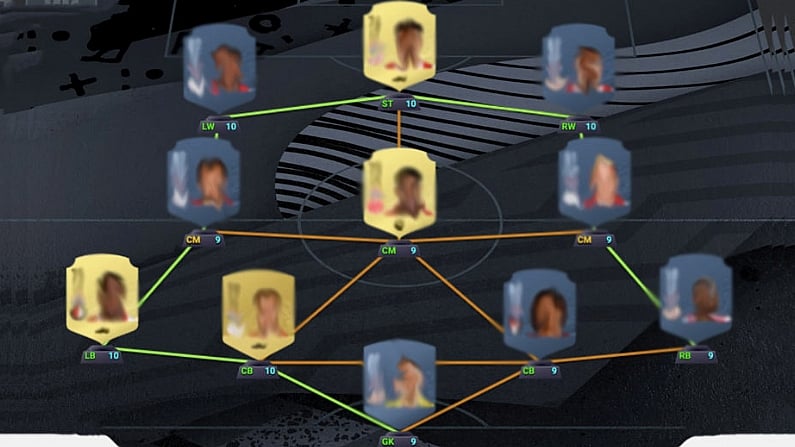 The Best FIFA 20 Ultimate Team Starter Squad