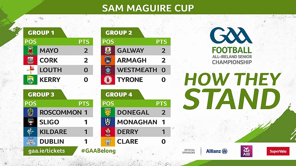 All-Ireland football table