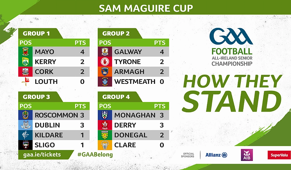 Monaghan Derry All-Ireland football table