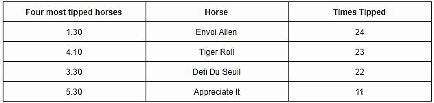 Tipster Table