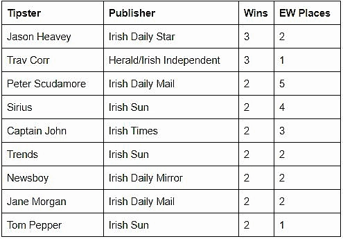 Tipster Table