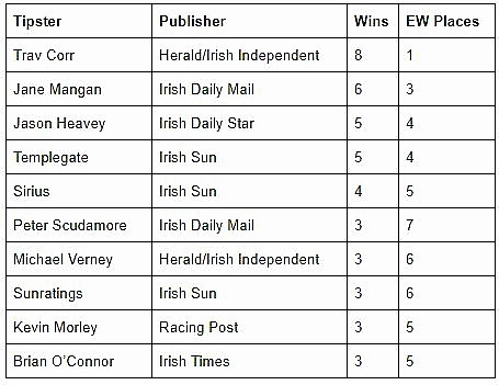 Cheltenham Tips