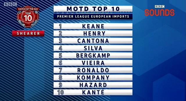 alan shearer top ten premier league european imports