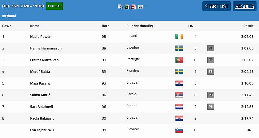 nadia power 800m zagreb win