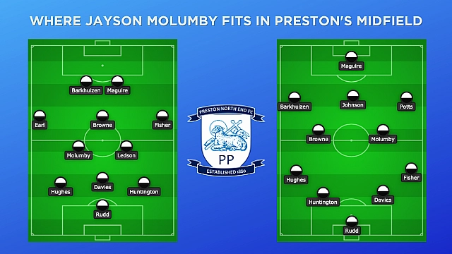 Preston North End