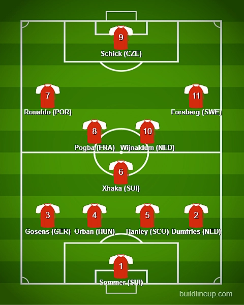 EURO 2020 Team of the Tournament