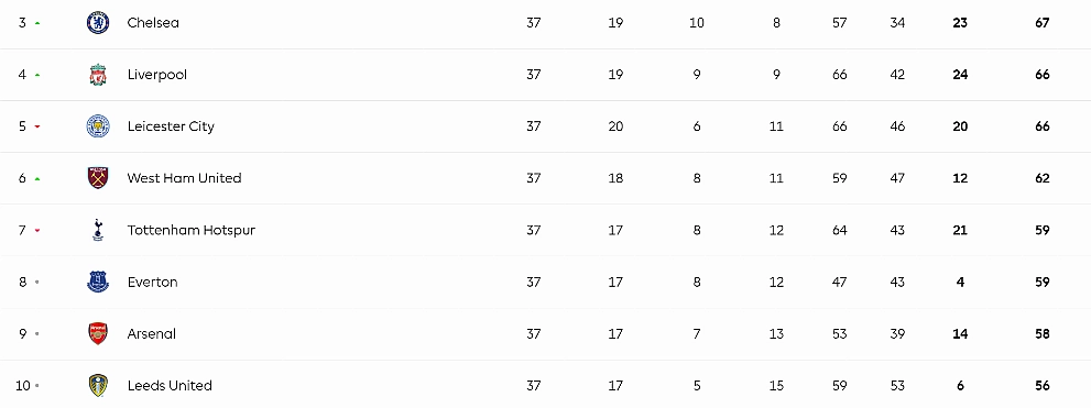 European Qualification