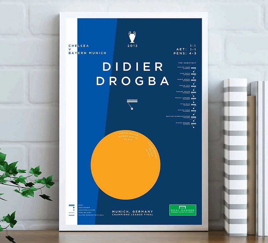 Didier Drogba Print