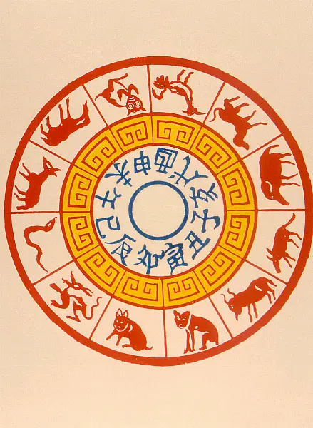 The Chinese Zodiac