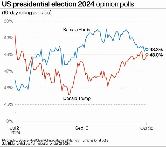 US Election