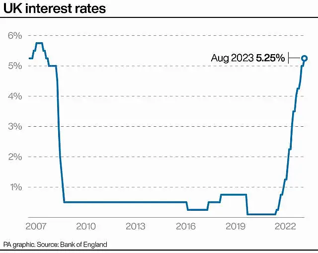 ECONOMY Rates