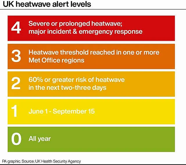 WEATHER Heatwave