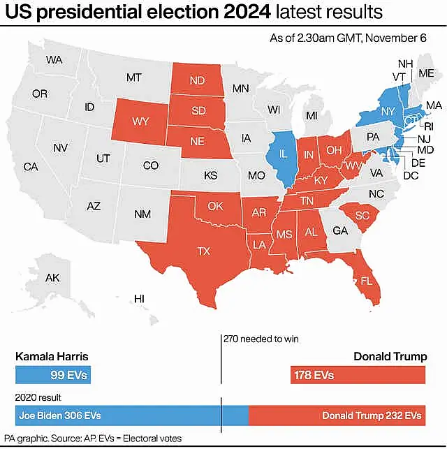 Map of the US showing the states coloured in red that have been won by Donald Trump and those coloured in blue won by Kamala Harris so far