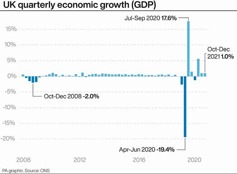 ECONOMY GDP