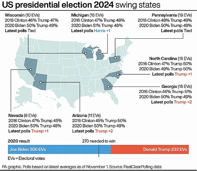 US Election