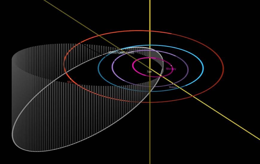 Large Asteroid To Pass By Earth Next Week