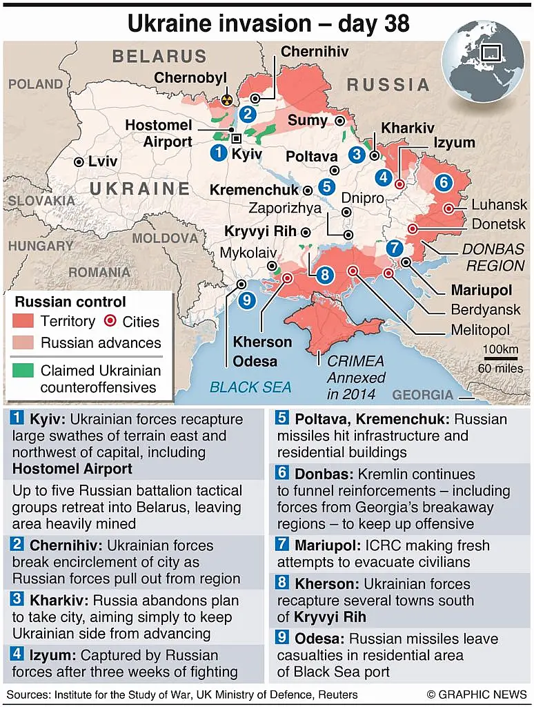 Ukraine graphic news