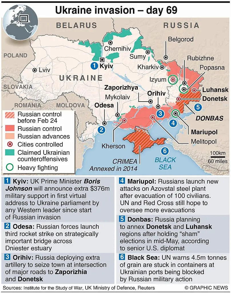 Graphic News Ukraine