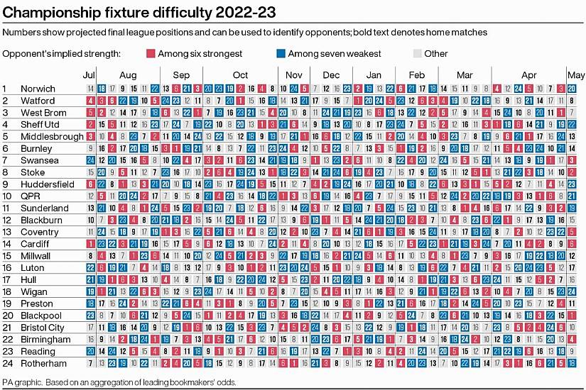 Championship Fixtures 2022-23 – Promotion Hopefuls Handed Tough Starts