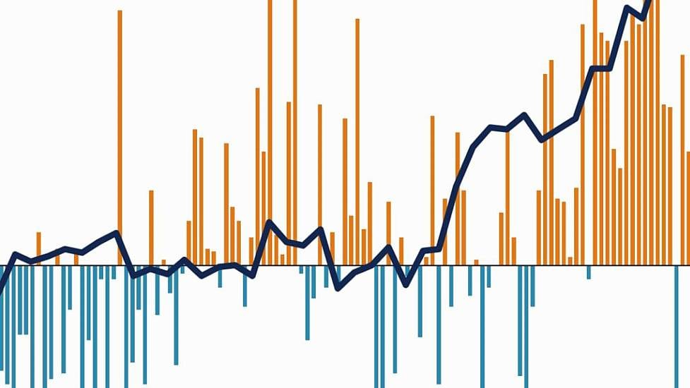 Housing, Health And Hot Weather: Seven Charts That Tell The Story Of 2022