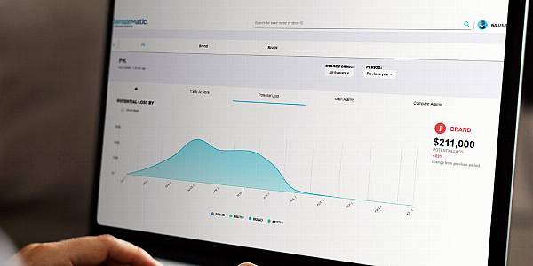 Understand Shrinkage With Sensormatic Solutions