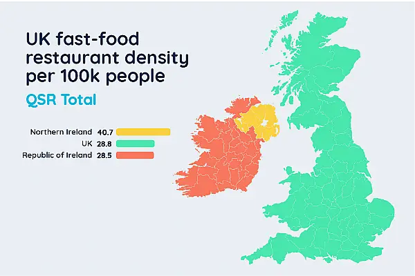 Ireland's Fast-Food Sector Continues to Grow